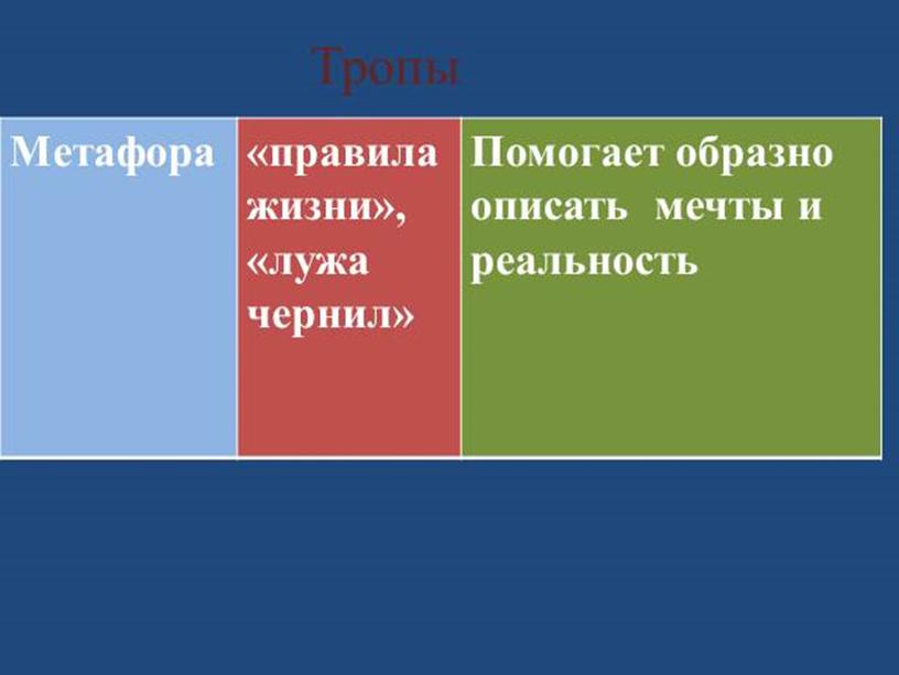 Презентация к уроку Нравственное развитие человека в повести «Юность»                 Л. Н. Толстого.