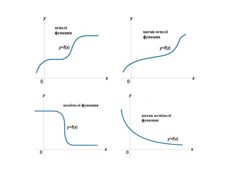 1Функция, оның қасиеттері және графигі  ОМ 10.5.1.3 Қожахметова Ү.Е.