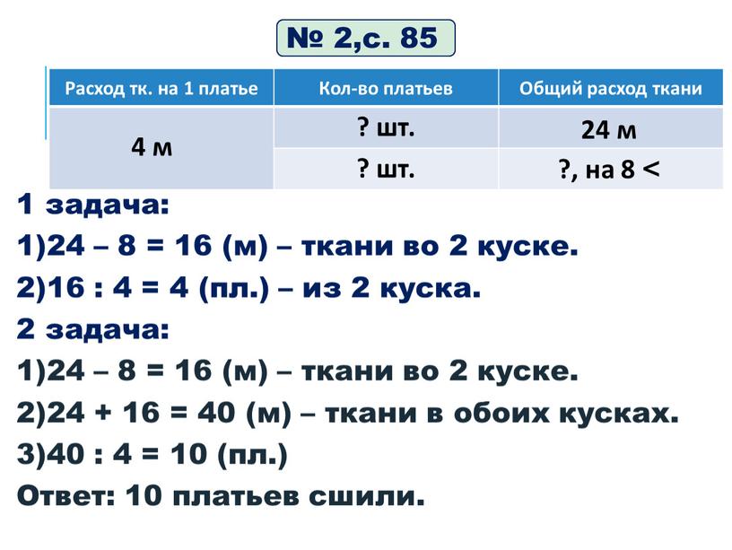 Расход тк. на 1 платье Кол-во платьев