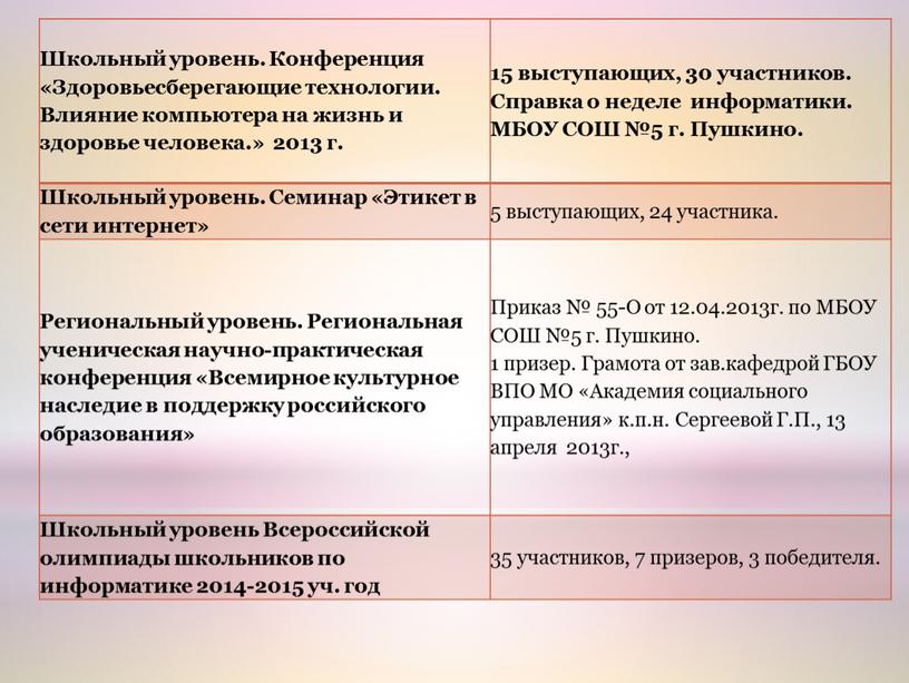 Школьный уровень. Конференция «Здоровьесберегающие технологии