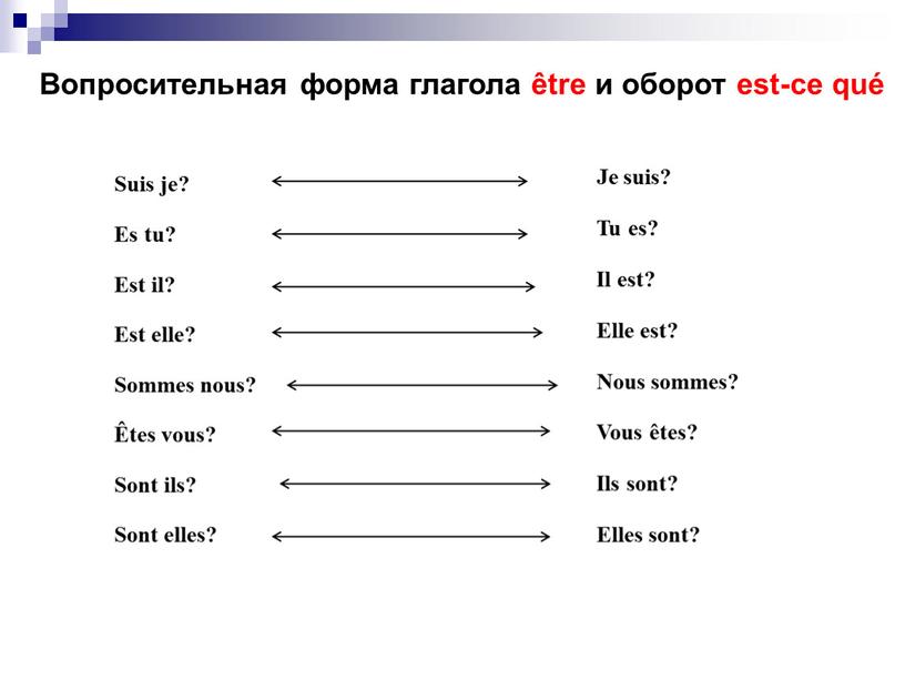 Вопросительная форма глагола être и оборот est-ce qué