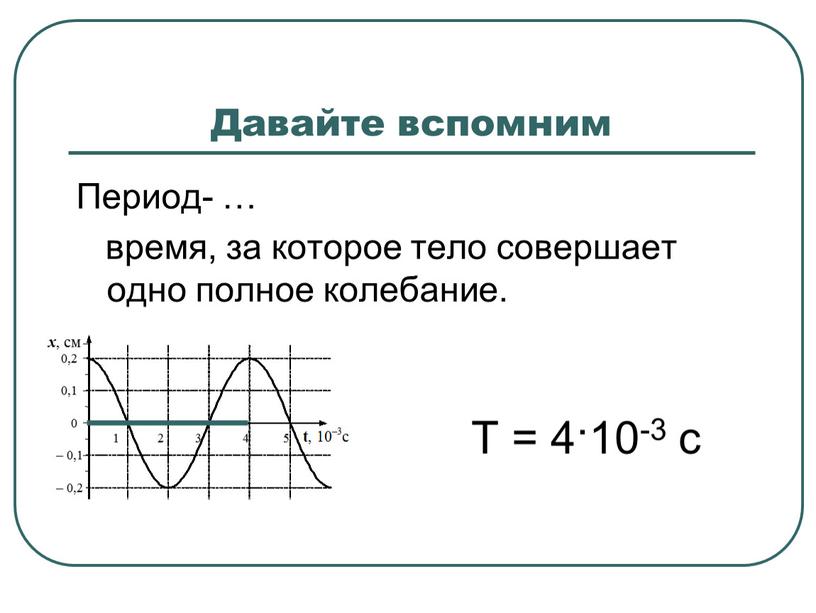 Давайте вспомним Период- … время, за которое тело совершает одно полное колебание