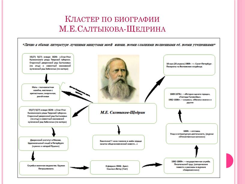 Кластер по биографии