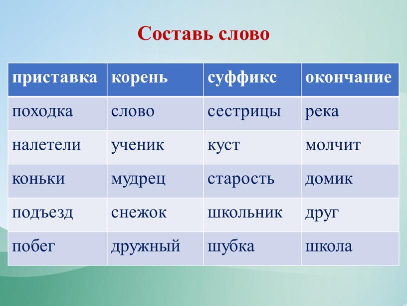 Составь слово приставка корень суффикс окончание походка слово сестрицы река налетели ученик куст молчит коньки мудрец старость домик подъезд снежок школьник друг побег дружный шубка…