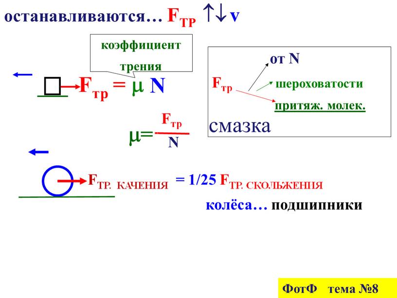 FТР  v Fтр =  N смазка коэффициент трения =