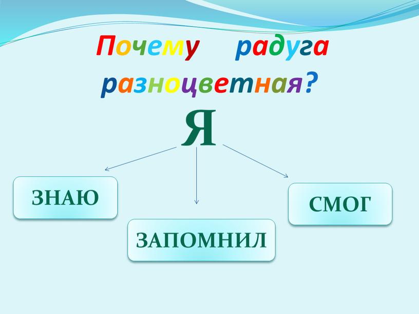 Почему радуга разноцветная?