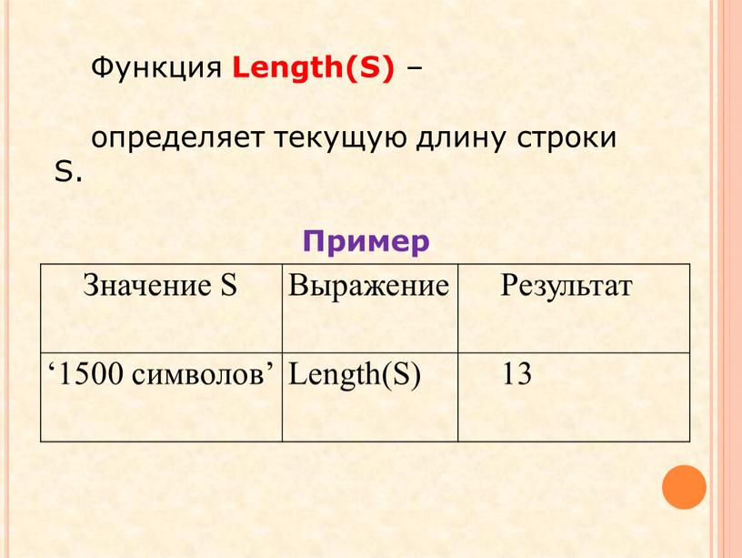 Значение S Выражение Результат ‘1500 символов’