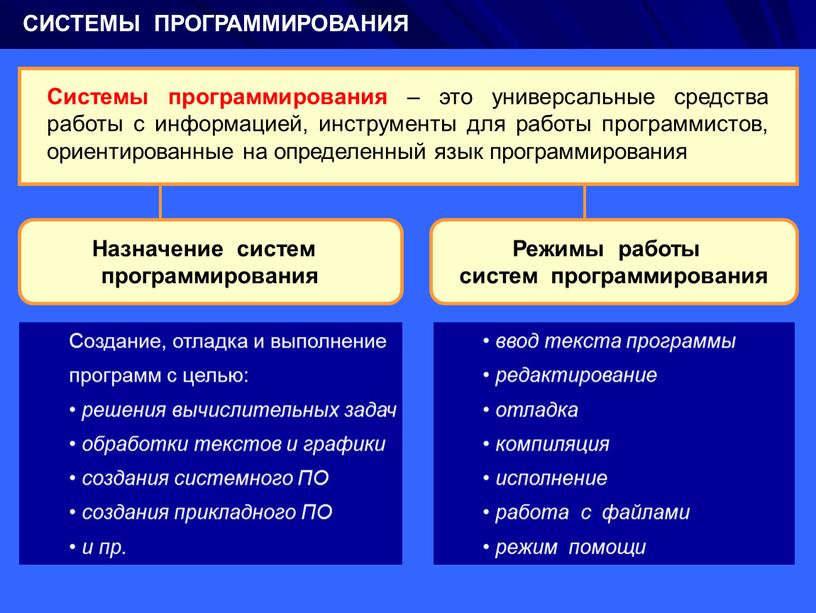 СИСТЕМЫ ПРОГРАММИРОВАНИЯ Системы программирования – это универсальные средства работы с информацией, инструменты для работы программистов, ориентированные на определенный язык программирования