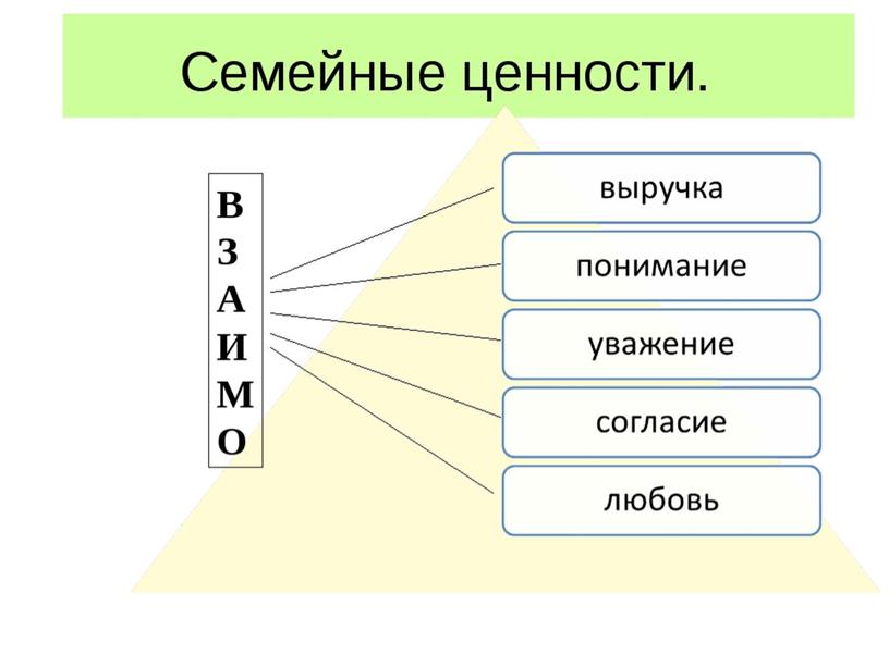 Презентация к уроку ОДНКНР по теме "Семейные ценности"