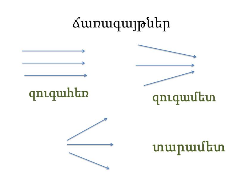 ճառագայթներ զուգահեռ զուգամետ տարամետ