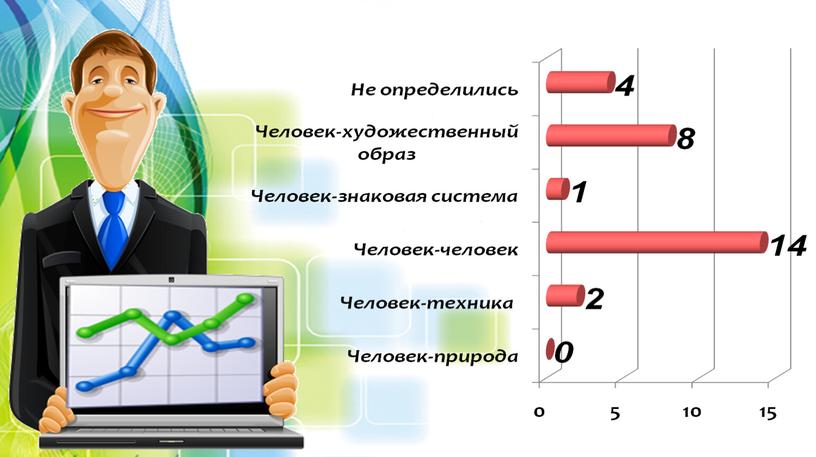 Презентация к выступлению "Профориентация учащихся. Форсайт-инновационный инструмент моделирования будущего"