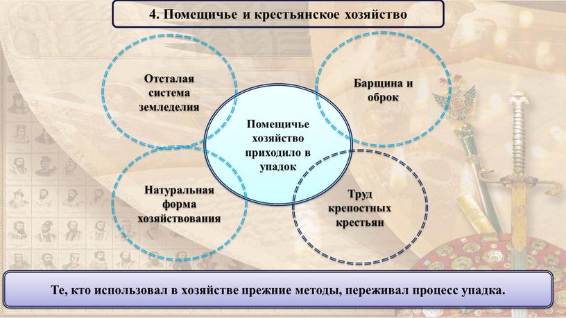 Помещичье и крестьянское хозяйство