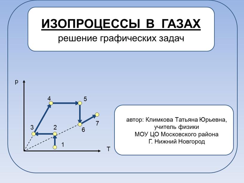 ИЗОПРОЦЕССЫ В ГАЗАХ решение графических задач р