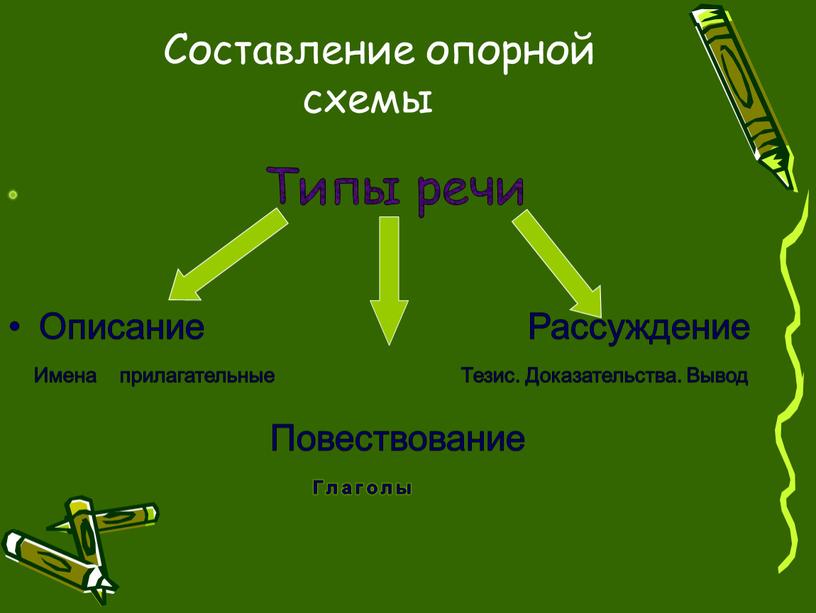 Урок 145 русский язык 2 класс 21 век презентация особенности текста повествования