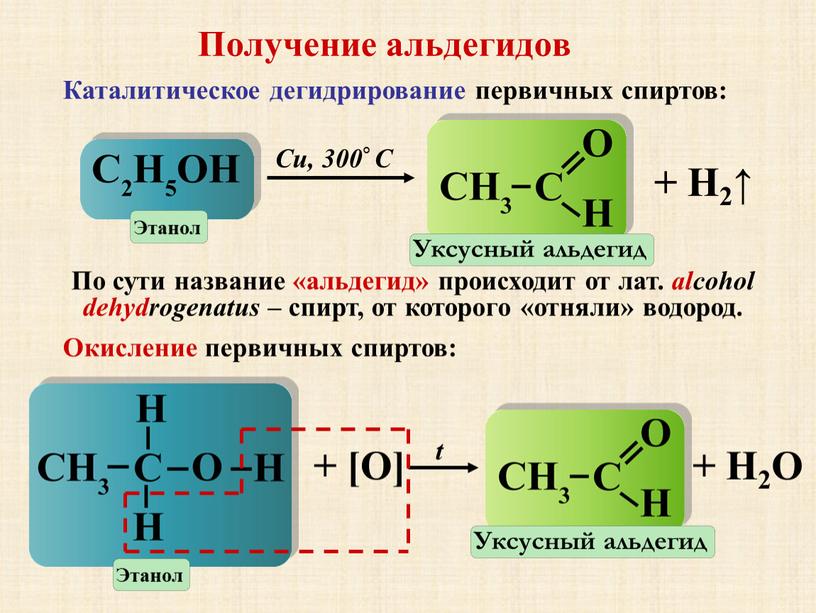 Получение альдегидов Каталитическое дегидрирование первичных спиртов: