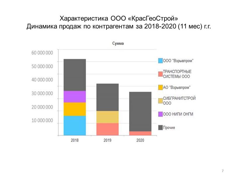 Характеристика ООО «КрасГеоСтрой»