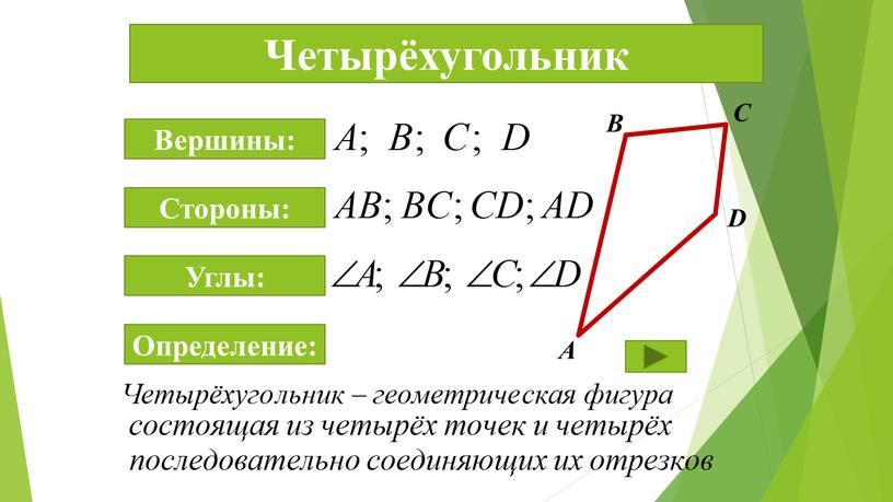 Четырёхугольник А В С D Вершины: