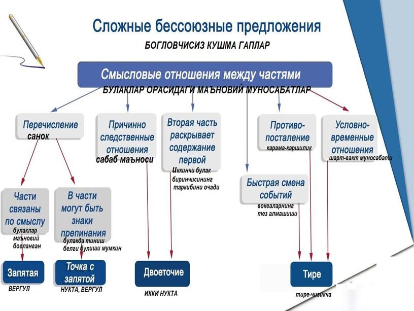 БСП в русском и узбекском языках