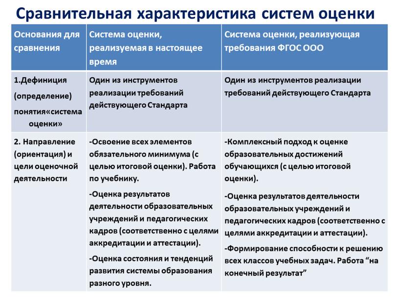 Сравнительная характеристика систем оценки образовательных достижений обучающихся