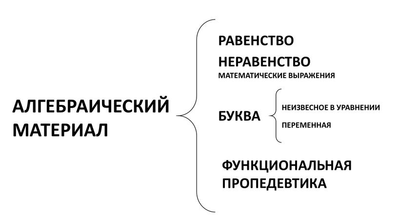 АЛГЕБРАИЧЕСКИЙ МАТЕРИАЛ РАВЕНСТВО