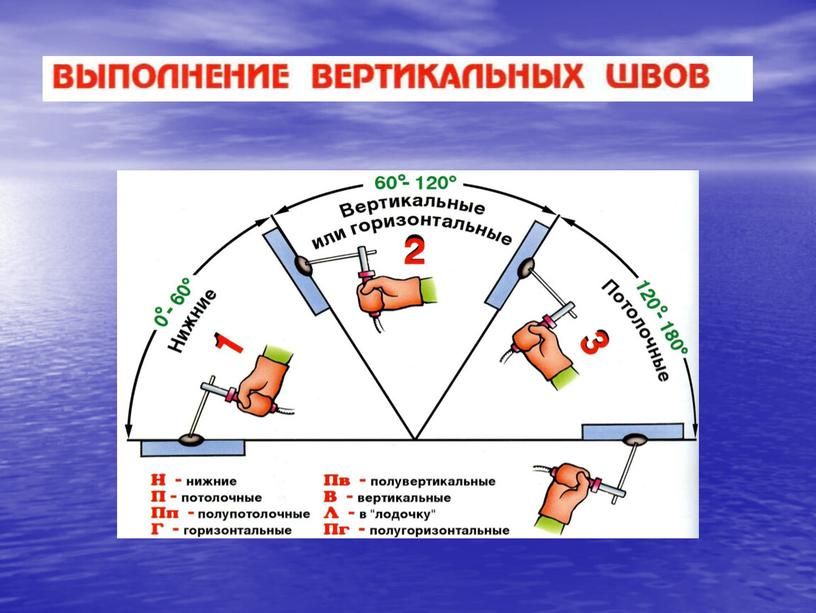 Презентация на тему "Выполнение вертикальных швов"