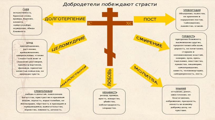 И.С. Тургенев. Рассказы «Живые мощи». Биографическая основа рассказа. Образ русской крестьянки.