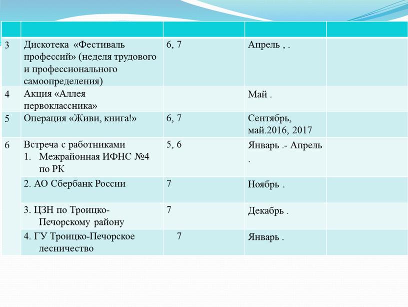 Дискотека «Фестиваль профессий» (неделя трудового и профессионального самоопределения) 6, 7