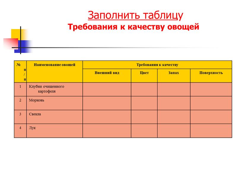 Заполнить таблицу Требования к качеству овощей № п/п