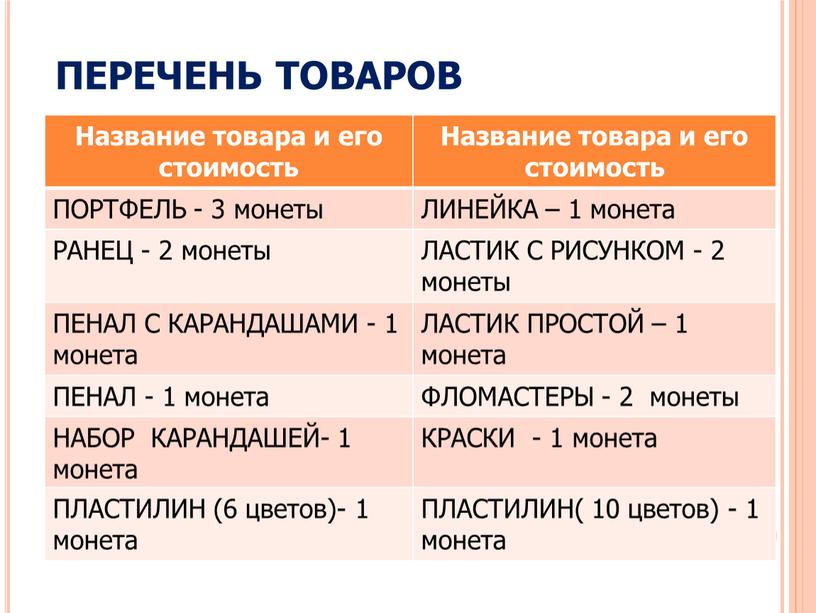 ПЕРЕЧЕНЬ ТОВАРОВ Название товара и его стоимость