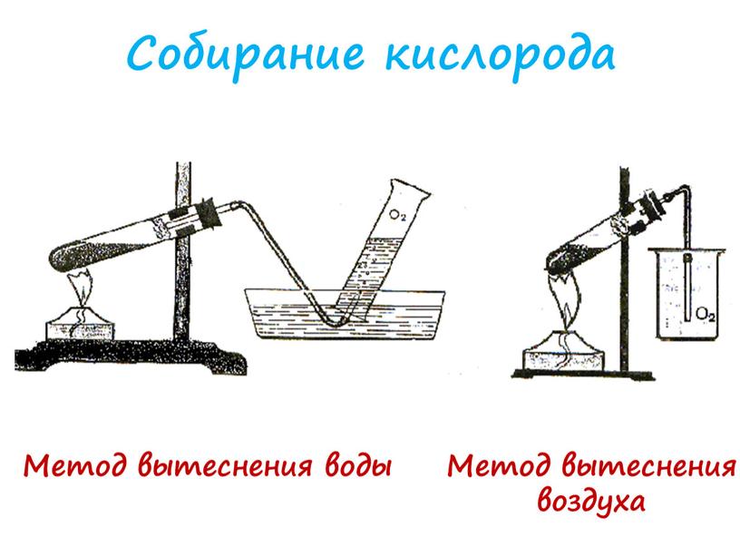 Собирание кислорода Метод вытеснения воды