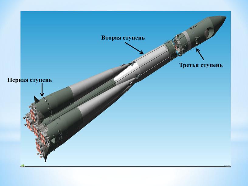 Первая ступень Вторая ступень Третья ступень