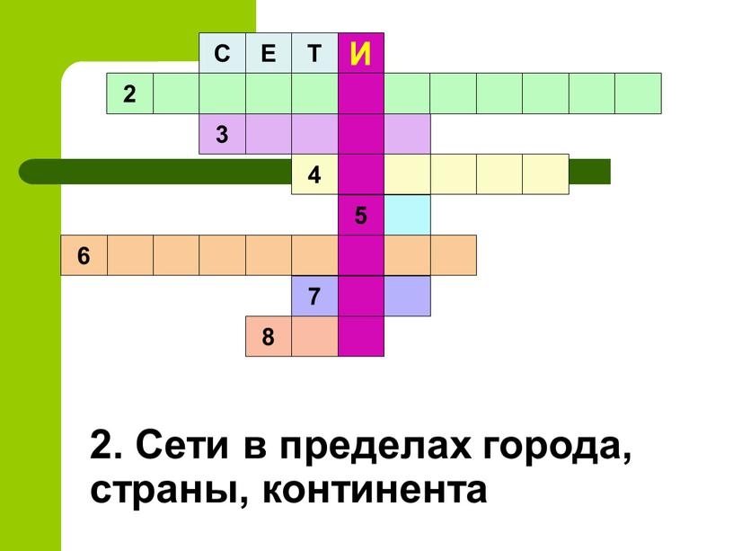 И С Е Т 2 4 5 7 8 2. Сети в пределах города, страны, континента 3 6