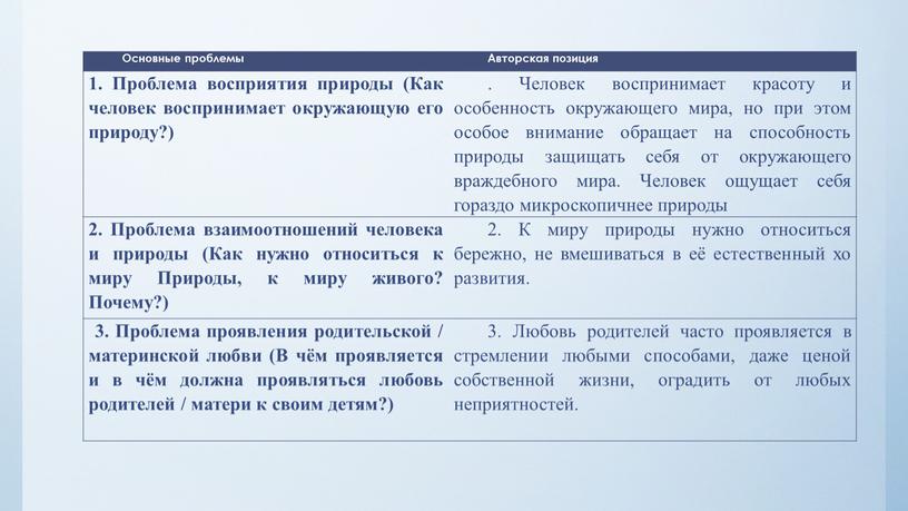 Основные проблемы Авторская позиция 1