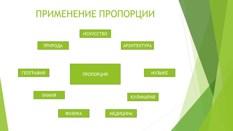 ПРИМЕНЕНИЕ ПРОПОРЦИИ ПРОПОРЦИЯ