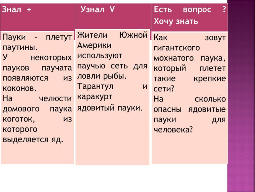 Знал + Узнал V Есть вопрос ?