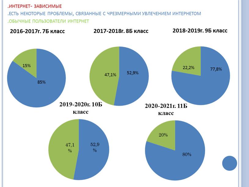 .интернет- зависимые .есть некоторые проблемы, связанные с чрезмерными увлечением интернетом .обычные пользователи интернет