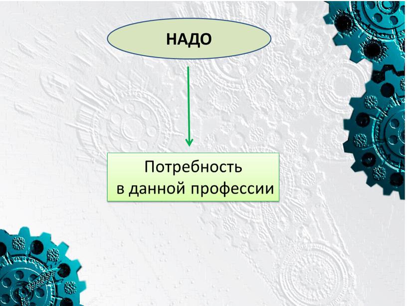 НАДО Потребность в данной профессии