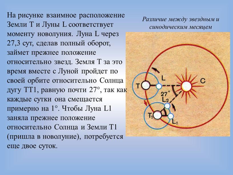 Различие между звездным и синодическим месяцем