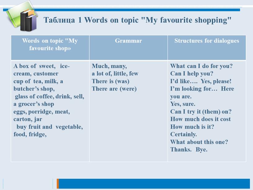 Words on topic "My favourite shop»