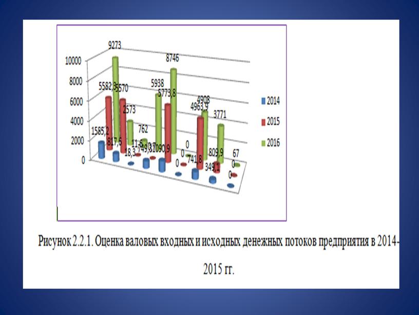 Курсовая работа на тему: Анализ движения денежных средств на предприятии и эффективность их использования