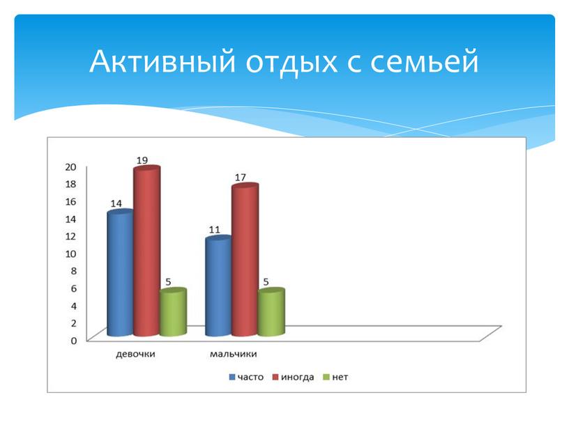 Активный отдых с семьей