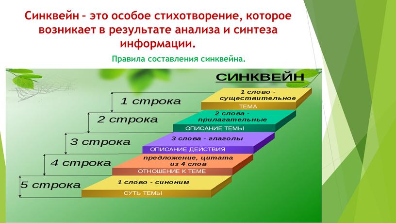 Синквейн – это особое стихотворение, которое возникает в результате анализа и синтеза информации