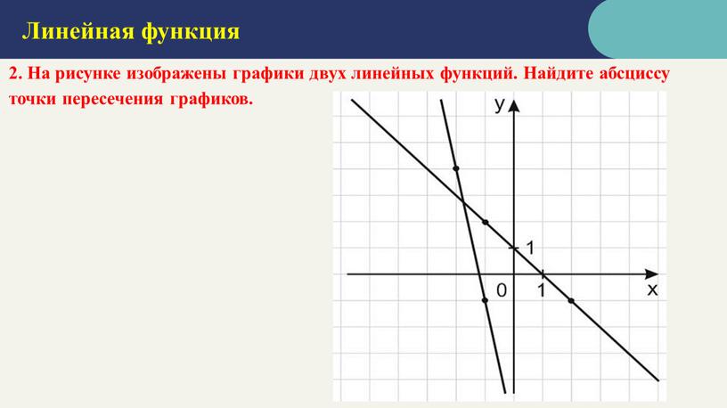 На рисунке изображены графики функции найдите абсциссу точки b