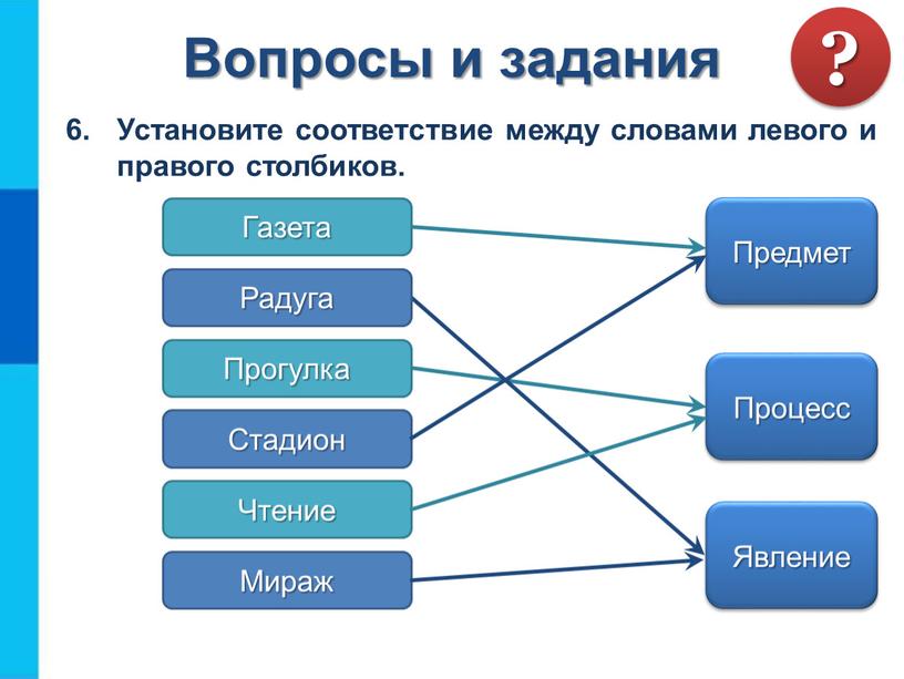 Вопросы и задания Установите соответствие между словами левого и правого столбиков