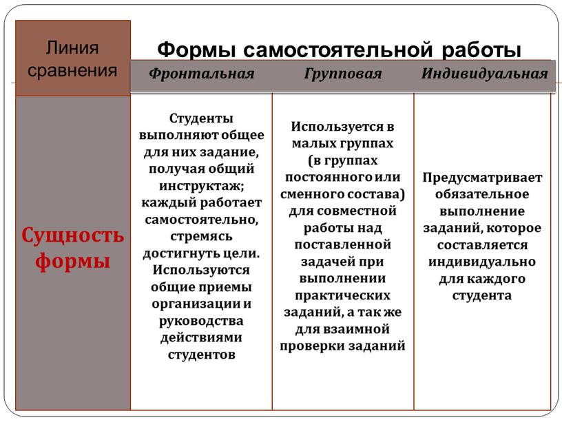 Предусматривает обязательное выполнение заданий, которое составляется индивидуально для каждого студента