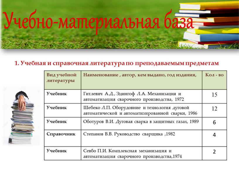 Вид учебной литературы Наименование , автор, кем выдано, год издания,