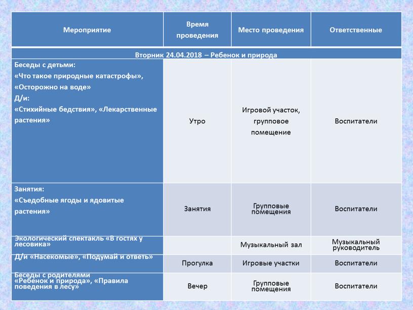 Мероприятие Время проведения Место проведения