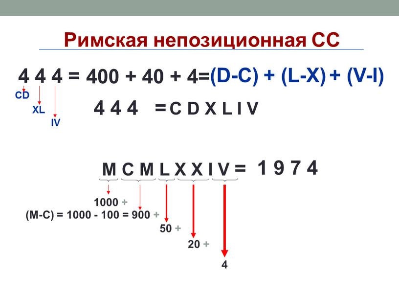 Римская непозиционная СС 4 4 4 =