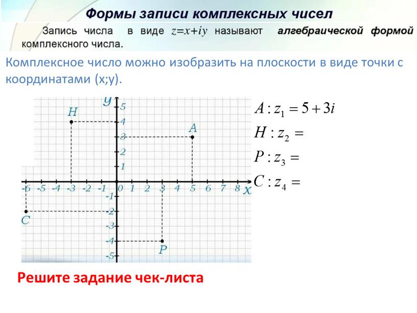 Комплексное число можно изобразить на плоскости в виде точки с координатами (х;у)
