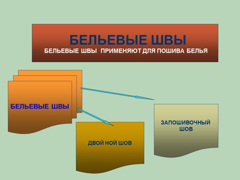 БЕЛЬЕВЫЕ ШВЫ БЕЛЬЕВЫЕ ШВЫ ПРИМЕНЯЮТ